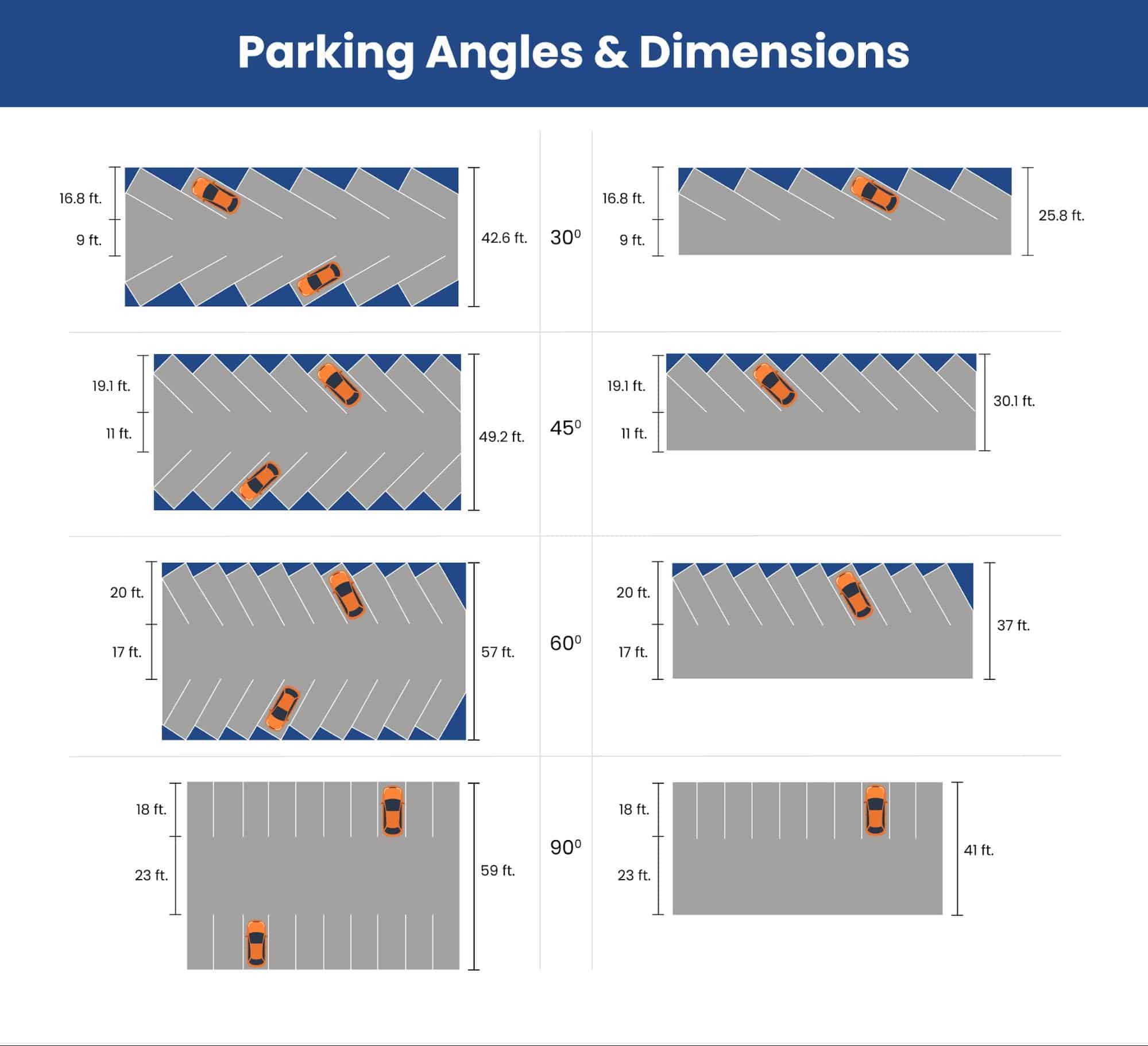 Parking Angles And Dimensions